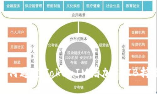 : 如何通过TokenIM增加SHIB持币量