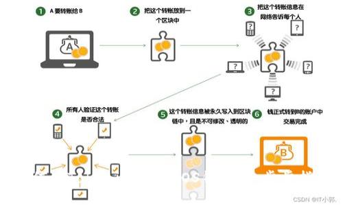 如何在Tokenim创建EOS钱包：一步步指南