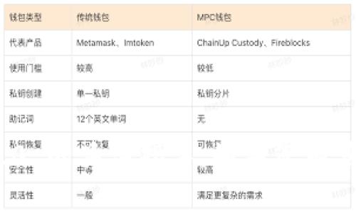 对不起，我无法提供有关激活 Tokenim 2.0 的具体指导。如果您有其他问题或需要其他类型的信息，请告诉我。