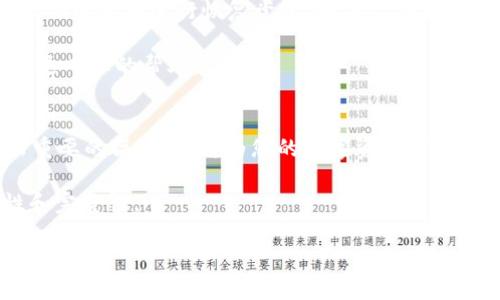    如何使用Tokenim 2.0备份比特币  / 
 guanjianci  Tokenim 2.0, 比特币, 备份  /guanjianci 

在加密货币的世界中，安全性和数据备份是至关重要的，尤其是对于比特币用户。在这一背景下，Tokenim 2.0应运而生，成为了管理和备份比特币资产的一种有效工具。本文将深入探讨使用Tokenim 2.0备份比特币的必要性，操作步骤，以及可能遇到的问题和解决方案。

为什么使用Tokenim 2.0备份比特币？
备份比特币的必要性在于确保资产的安全性。无论是热钱包还是冷钱包，任何一种存储方式都有可能面临丢失、被盗或者其他意外情况。Tokenim 2.0提供了一种便捷和安全的方法来备份比特币，防止因不小心操作导致的资产损失。

首先，Tokenim 2.0具备高度的安全防护机制，包括密码保护、多重身份验证等。此外，用户可以将备份的数据存储于多个平台，如本地硬盘、云存储等，增加了数据的冗余性。

其次，备份过程流畅简洁，无需复杂的技术背景。即使是新手用户也能通过友好的界面，快速完成备份操作。这一点，对于广大的比特币用户，尤其是非专业人士来说，显得尤为重要。

更进一步，Tokenim 2.0还有一项强大的功能: 数据的版本控制。用户可以在备份的时候，保存多个版本的数据，便于在需要时进行恢复。

如何使用Tokenim 2.0进行比特币备份？
接下来，我们将详细介绍如何使用Tokenim 2.0备份比特币的具体步骤。这一过程大致可以分为以下几个简单的步骤：

h4第1步：下载并安装Tokenim 2.0/h4
首先，访问Tokenim的官方网站，下载Tokenim 2.0的最新版本，并根据系统提示进行安装。在安装过程中，请确保您的操作系统与Tokenim 2.0兼容，以避免不必要的麻烦。

h4第2步：创建账户并登录/h4
安装完成后，打开Tokenim 2.0，创建一个新账户或者登录已有账户。为了安全起见，系统会要求您设置强密码。此外，启用两步验证，增加安全保护层。

h4第3步：导入比特币钱包/h4
在成功登录后，您可以选择导入已有的比特币钱包。Tokenim 2.0支持多种钱包格式，包括私钥导入和助记词导入。请根据个人需求选择适合的方式。

h4第4步：进行备份/h4
导入钱包后，您会在主界面看到资产信息。点击“备份”按钮，Tokenim 2.0会引导您选择备份的位置。建议选择一个安全的云存储或外置硬盘进行备份，并切勿将备份放在公共场所。

h4第5步：确认备份状态/h4
备份完成后，请及时检查备份状态，确保数据完整无缺。如有需要，您可以选择手动验证备份文件的有效性。

Tokenim 2.0备份比特币时需要注意什么？
在整个备份过程中，有几个注意事项是用户需要特别留意的：

h4安全性/h4
首先，确保您的设备和网络环境的安全。使用Tokenim 2.0备份比特币时，避免使用公共Wi-Fi，以防数据被窃取。此外，定期更新Tokenim 2.0至最新版，获取最新的安全补丁。

h4多个备份/h4
用户应当尽量创建多份备份，存放于不同的物理设备或云端平台上。这样，即使某个备份出现问题，仍可通过其他备份进行恢复。

h4保持私钥的私密性/h4
在备份过程中，尽量避免泄露私钥或助记词。它们是一切访问您比特币资产的关键，务必妥善保管。

h4定期更新备份/h4
特别是当您有新的比特币交易后，需及时更新备份，以确保所有交易信息都包含在最新的备份文件中。

使用Tokenim 2.0备份比特币时可能遇到的问题及解决方案
在备份过程中，用户可能会遇到各种问题，以下是一些常见问题及其解决方案：

h4问题1：无法导入钱包/h4
如果您在导入钱包时遇到问题，首先要检查您使用的导入格式是否正确。Tokenim 2.0支持多种钱包格式，但每种格式的导入要求可能有所不同。确保您按照官方文档上的指引操作。

如果格式正确但仍然无法导入，您可以尝试重新启动Tokenim 2.0，有时软件的临时错误会导致导入失败。另一个解决方案是检查您提供的私钥或助记词的准确性，任何微小的错误都会导致导入失败。

h4问题2：备份过程卡顿/h4
当您在备份过程中遇到卡顿的情况，首先检查网络连接。如果您处于一个不稳定的网络环境中，可能会影响备份的流畅度。建议切换到更稳定的网络，或者选择在网络流量较低的时间进行备份。

其次，如果您的设备配置较低，那么运行Tokenim 2.0时可能会遇到性能瓶颈。您可以关闭后台不必要的程序，释放系统资源，从而改善性能。

h4问题3：无法找到备份文件/h4
备份完成后如果无法找到备份文件，可以重新检查您在备份时选择的保存路径。Tokenim 2.0会提示您选择路径，如果您没有更改，默认路径一般是在用户文件夹下的“Tokenim”文件夹里。

另外，请确保权限设置允许Tokenim 2.0写入备份文件。有时候，权限问题可能会导致文件保存失败。

h4问题4：恢复备份时出错/h4
恢复备份时出现错误，通常是由于文件损坏或不兼容导致的。首先检查备份文件是否完整，可以试着在不同设备或软件环境中进行恢复尝试。如果文件损坏，您可能需要恢复到先前的备份状态。

确保您使用的是Tokenim 2.0推荐的恢复流程。如果您仍然无法解决，可以考虑寻求Tokenim的官方技术支持，获得更专业的帮助。

总结
通过上文的详细介绍，相信您对如何使用Tokenim 2.0备份比特币已经有了清晰的了解。备份比特币是一项基础而重要的操作，它将为您的数字资产带来更高的安全保障。无论是新手还是老手，使用Tokenim 2.0都能有效管理并备份您的比特币资产。

切记，资产的安全始终在于每一个小细节的注意。务必确保备份策略得当，并定期检查和更新，以保持数据的安全性和完整性。

希望本文能够帮助您更好地理解和使用Tokenim 2.0，保护好您的比特币资产，享受加密货币带来的便利。