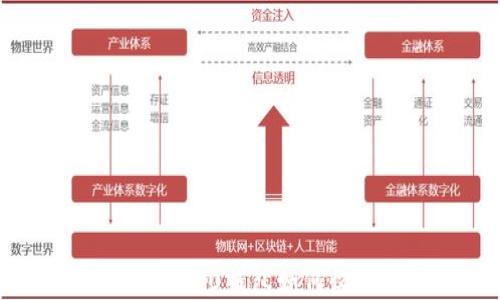 
Tokenim 2.0钱包如何收钱详解
