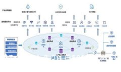 如何在TokenIM 2.0注册EOS所需