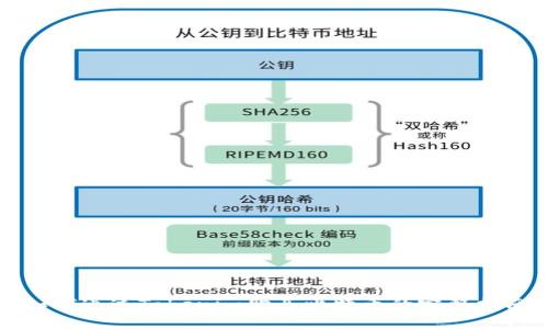 如何通过Tokenim购买比特币的完整指南