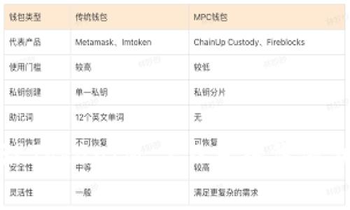 如何处理TokenIM 2.0未备份密钥的问题