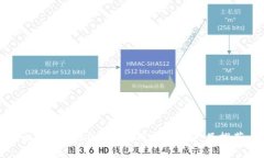 比tokenim2.0更好用的替代产