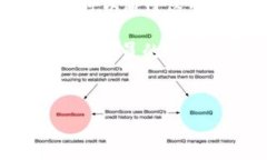   Tokenim 2.0：如何在平台上