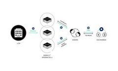 TokenIM 2.0 钱包项目开发全