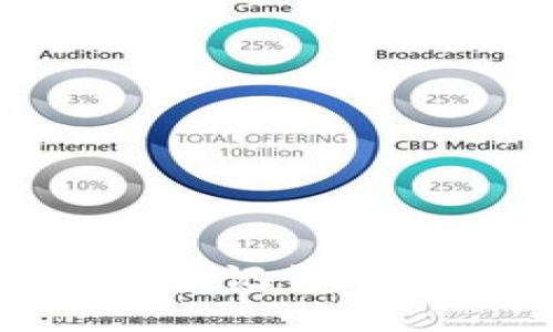Tokenim 2.0助记词破解分析与解读