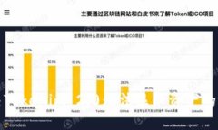 解决Tokenim 2.0无法显示资产