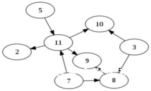 Tokenim 2.0钱包：如何安全管理您的数字资产