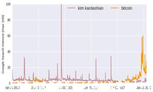 
比特币钱包到底保存了什么？揭秘数字货币的核心