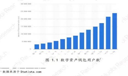   如何将FIM转移到Tokenim平台 / 
 guanjianci FIM, Tokenim, 加密货币 /guanjianci 

在加密货币日渐普及的今天，投资者和用户越来越需要将不同的加密资产在各种平台间自由转移。FIM（Fifth Industrial Meta）是一种相对新兴的加密货币，而Tokenim则是一个加密货币交易平台，此平台允许用户进行多种加密资产的交易和管理。将FIM转移到Tokenim不仅可以兑换多种其他数字货币，还能享受到Tokenim提供的各种深度服务。那么，具体该如何操作呢？接下来将详细介绍这个过程并回答一些相关的问题。

步骤一：确认你的FIM钱包
将FIM转移到Tokenim之前，首先需要确保你拥有一个可以存储FIM的加密货币钱包。你可以选择软件钱包、硬件钱包或更方便的在线钱包。在选择钱包时，请确保钱包支持FIM代币的接收和提取。

步骤二：获取Tokenim的FIM接收地址
打开你的Tokenim账户，登陆后前往资产管理部分。点击“充值”选项，在搜索框中输入FIM。在页面中你会看到一个FIM充值地址，复制此地址，待会需要用到。

步骤三：发起转账
打开你的FIM钱包，进入资产管理部分，然后选择转账功能。在输入框中粘贴从Tokenim复制的地址，确保地址无误。接下来，输入你希望转移的FIM数量，然后确认交易。在这一步骤中要多加小心，一旦交易发起，通常无法撤销。

步骤四：确认转账状态
转账发起后，大部分加密资产都有一个确认时间，这与区块链网络的拥堵程度以及收款平台的处理速度有关。你可以在Tokenim查看到账状态，也可以通过区块链浏览器追踪交易的确认过程。

四个常见问题
下面，我们将探讨几个相关问题，以帮助用户更深入了解FIM与Tokenim的转移过程。

问题一：FIM是什么，有什么用处？
FIM（Fifth Industrial Meta）是一种基于区块链技术的数字货币，旨在推动工业4.0的数字化转型。它的主要目标是通过区块链技术为制造业、供应链管理、资产追踪等提供高效透明的解决方案。FIM可以用于支付服务、资产记录以及价值转移等多种用途。通过其技术优势，FIM希望建立一个对称、去中心化的经济环境，使得所有参与者都能直接进行交易，而不必依赖中心化的机构。

在这个生态系统中，FIM代币作为支付和交易工具，为各种应用提供动力。例如，它可以用于智能合约的执行、参与平台活动、获取服务、交易挖矿等。因此，了解FIM及其功能，对想要进入加密货币领域的人来说是十分必要的。

问题二：Tokenim平台的特点及服务
Tokenim是一个现代化的加密货币交易平台，以安全、便捷和高效著称。该平台支持多种加密货币的交易，包括FIM。Tokenim提供了一系列金融服务，例如现货交易、杠杆交易、套利交易等，并为用户提供API接口，方便程序化交易。

此外，平台还非常注重用户的安全，采用了顶级的加密技术和资金管理策略，确保用户资产的安全。Tokenim还定期更新其功能，提供用户友好的界面和丰富的交易工具，以提升用户的交易体验。

Tokenim还着眼于社区建设，不定期举办各种活动和奖励机制，增强用户的参与感。无论是新手还是老手，都能够在Tokenim找到适合自己的交易方式。

问题三：转账过程中的常见错误有哪些？
在进行FIM转账时，常见的错误包括但不限于以下几个方面：

ol
li地址输入错误：这可能是在复制粘贴过程中发生的。由于区块链交易不可逆，所以一旦转账到错误的地址，资金将无法找回。/li
li网络拥堵：在高峰时段，交易确认时间可能延长。在选择转账时，请一定要提前考虑到这一点，避免因为急于到账而影响交易。/li
li不足的手续费：在某些区块链上，如果手续费设置过低，交易可能不会被矿工处理，导致转账失败。/li
li平台维护或故障：在转账之前确认Tokenim是否在正常运营，避免因平台维护而导致的转账延误。/li
/ol

因此，在进行转账之前，务必仔细核对每一步，确保不会因为小错误导致大损失。

问题四：如果转账失败，我该怎么办？
如果在转账过程中出现失败，首先要查看具体错误信息。不同的平台和钱包可能会显示不同的错误代码，了解这些代码可以帮助你快速找到问题所在。

如果是由于地址错误造成资金丢失，钱款将无法找回。如果是由于手续费过低，应该尽快尝试重发转账，但可能要承担一定的损失。如果是网络问题，通常可以在等待一段时间后再次尝试。

如果在Tokenim平台上转账失败，用户可以联系平台的客服，提供相关交易信息进行查证。很多交易平台会有一定的时间来处理事务，确保用户权益。即便如此，最重要的是在未来的转账中，务必遵循安全提示，减少转账过程中的风险。

总结来说，将FIM转移到Tokenim是一个简单但需要细心的过程。通过仔细核对信息和流程，以及对常见问题的提前了解，用户可以有效避免潜在的错误。希望本文能够为你提供有价值的帮助，在加密货币的旅程上走得更加顺畅。
