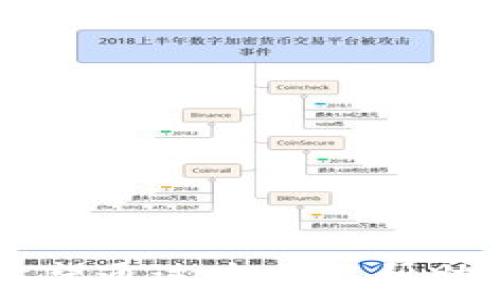   
比特币钱包无网页版本的原因与解决方案  

/guanjianci  
比特币钱包, 数字货币, 钱包类型  

### 比特币钱包的类型及特点

比特币作为一种去中心化的数字货币，拥有多种储存方式，这些方式通常被称为‘比特币钱包’。比特币钱包可以分为多个类型，包括软件钱包、硬件钱包和纸钱包。其中，软件钱包又可以进一步分为桌面钱包、移动钱包和网页钱包。  
尽管市面上普遍存在网页钱包，但也有些钱包产品并不提供网页版本。用户通常使用钱包的便捷程度和安全性来选择合适的类型。如果我们深入探讨比特币钱包的各种类型，就能够更好地理解有哪些钱包没有网页版本及其原因。  

### 比特币钱包的分类

在了解比特币钱包前，首先要知道什么是比特币钱包。比特币钱包就像是你的银行账户，但它涉及的不是法币，而是比特币。用户可以通过钱包接收、存储和发送比特币。   
1. **桌面钱包**：这类钱包需要下载安装在用户的电脑上。它们往往比网页钱包更安全，因为用户的私钥局限于个人计算机。常见的桌面钱包包括Bitcoin Core、Electrum等。  
2. **移动钱包**：移动钱包是安装在智能手机上的适合日常交易的比特币钱包。这些钱包像桌面钱包一样，也通常会存储用户的私钥常见的有Mycelium、Trust Wallet等。   
3. **网页钱包**：这类钱包通过浏览器访问，非常便捷，适合快捷交易。许多交易所也提供网页钱包服务。但因为私钥通常由第三方持有，因此安全性较低。  
4. **硬件钱包**：硬件钱包是以物理设备形式存在，例如Ledger和Trezor。它们是目前被普遍认为最安全的存储方式，因为用户的私钥从未暴露于网络环境中。  
5. **纸钱包**：纸钱包是将比特币私钥和公钥打印在纸上。虽然它在网络上是不可用的，但作为一种冷存储方式拥有一定的安全性。用户需自行保管这张纸。  

### 为什么某些比特币钱包没有网页版本

尽管网页钱包在操作上便利性很高，但有些钱包并不提供这一功能。主要原因包括：  
1. **安全性问题**：网页钱包特别容易遭受黑客攻击。而软件或硬件钱包存储方式更为安全，因为用户能够完全控制自己的私钥，例如桌面和移动钱包。  
2. **技术门槛**：一些团队可能在开发钱包时专注于某一特定平台（如手机或桌面）。考虑到资源限制，他们可能优先开发某一个版本，而网页版本则被省略。  
3. **功能专一性**：有些钱包设计初衷是为了某一种特定用途且具备高级功能，网页钱包可能无法全面支持这些特性，进而决定不推出网页版本。  
4. **隐私保护**：由于网页钱包需要频繁与服务器交互，用户的交易信息可能会被跟踪和监控。为了保护用户隐私，一些钱包选择不推出网页版本。  

### 相关问题一：比特币钱包安全性如何保证？

比特币钱包的安全性可以通过多个途径来保障。  

1. 私钥的保护  
比特币钱包的私钥是访问用户资金的唯一凭证，因此保护私钥至关重要。用户应使用硬件钱包等高安全性存储方式，并定期进行备份。  
2. 使用信誉良好的钱包提供商  
用户在选择钱包时，应查看钱包的评价、用户反馈和安全漏洞报告。选择信誉良好的钱包提供商可以降低遭受攻击的可能性。  
3. 指纹识别与双重身份验证  
现代钱包通常提供生物识别及双重认证方式，增加账户的安全性。用户在每次交易时需验证身份，从而增强安全性。  
4. 定期更新软件  
使用的是软件钱包的用户应该注意定期更新钱包软件，以修补安全漏洞，防止遭到攻击。  
5. 多重签名技术  
一些高级用户还可以选择多重签名钱包，只有在多方同意的情况下，交易才能被执行。这大大提高了安全性。  

### 相关问题二：如何选择合适的比特币钱包？

选择合适的比特币钱包需考虑多个因素。  

1. 用途  
用户在选择钱包时需明确自己的用途。例如，如果用户的目的是进行频繁交易，移动钱包可能是最优解；若要长时间存储，则硬件钱包更为适合。  
2. 安全性  
如前所述，安全性是选择比特币钱包的首要考虑因素。应优先考虑那些提供多重身份验证和加密措施的钱包。  
3. 用户友好性  
用户界面的友好程度也是选择钱包的一大考量。网站的导航、功能的易用性都会影响用户体验。用户应选择自己熟悉和操作方便的钱包。  
4. 费用  
不同钱包可能存在不同的收费结构，例如转账费用、提现费用等。用户在选择时应仔细了解各类费用，并进行比较。  
5. 社区反馈  
通过查看相关论坛、社交媒体及专业讨论区的用户反馈，可以了解其他用户对某一钱包的看法，这有助于做出更为全面的决策。  

### 相关问题三：怎样保障比特币交易的隐私？

比特币交易在网络上是公开的，所有的交易信息都会被记录到区块链上。保障比特币交易隐私可采取如下措施：  

1. 使用匿名钱包  
某些钱包提供匿名功能，如使用Tor网络，可以使交易不被追踪。  
2. 定期更换地址  
为每个新交易生成新的接收地址，可以有效降低用户被追踪的风险。  
3. 零知识证明  
这是一个先进的加密技术能够让用户在不透露交易信息的情况下，确认交易的合法性。  
4. 避免使用交换服务  
很多交易所可能会记录用户的IP地址并营运交易数据，为了保护隐私，用户应尽量避免在线交易。  

### 相关问题四：如何退款或撤销比特币交易？

比特币交易一旦在区块链中被确认，就无法撤销，这也是区块链技术的特性之一。如用户发现错误，若交易未被确认，可以尝试以下方式：  

1. 提早撤销  
若在未被确认的情况下，用户可以尽量用更高的手续费进行新的交易，这称为“替代未确认交易”（RBF）。  
2. 与对方沟通  
如果是支付给他人的资金，用户可以主动与对方联系请求退款。但需注意，退款行为并不具备法律保障。  
3. 考虑储存方式  
在进行交易之前，用户应当谨慎验证地址和金额，避免确认错误的交易。  
4. 等待  
在某些情况下，用户可能需要耐心等待交易确认，随之有可能请求对方重新进行交易。  

总结来看，选择一个优质安全的比特币钱包并确保私钥得到妥善保护，是维护数字货币资产的重要一环。希望通过本文能帮助你更好地理解比特币钱包及其相关问题。

